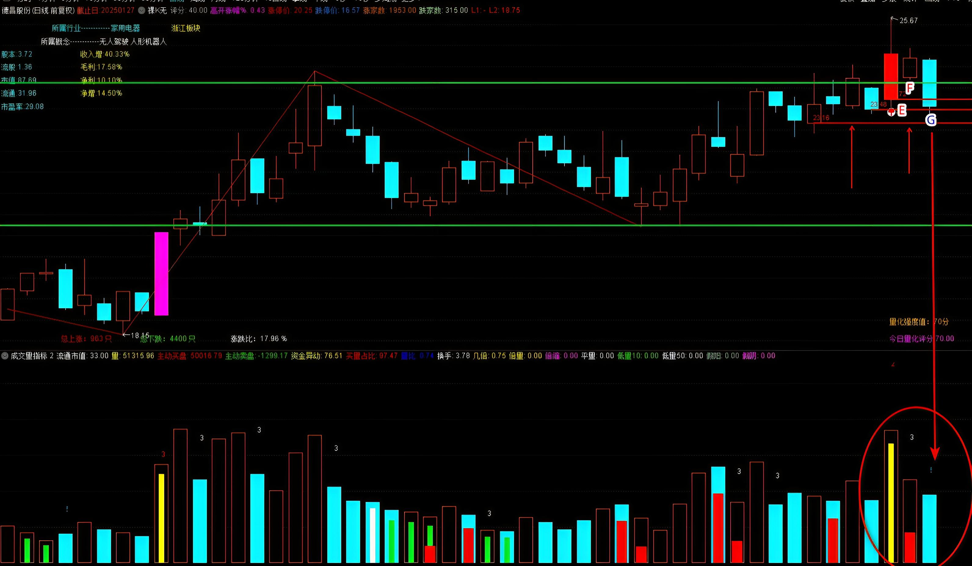 通达信主升浪主图指标_MACD底背离选股方法_MACD选股K语言择时