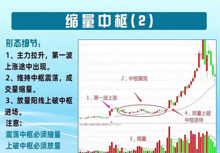 放量下跌定义_下跌缩量和下跌放量_放量下跌信号