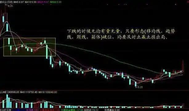 6124点后股市表现_白马股与题材股对比分析_下跌缩量和下跌放量