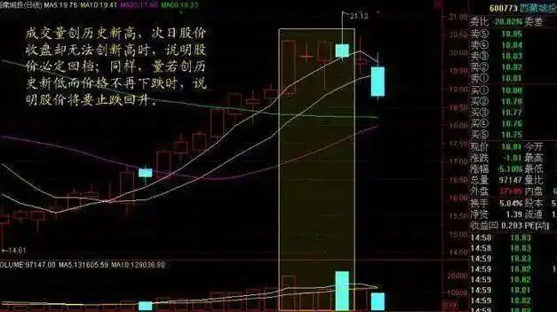 下跌缩量和下跌放量_6124点后股市表现_白马股与题材股对比分析