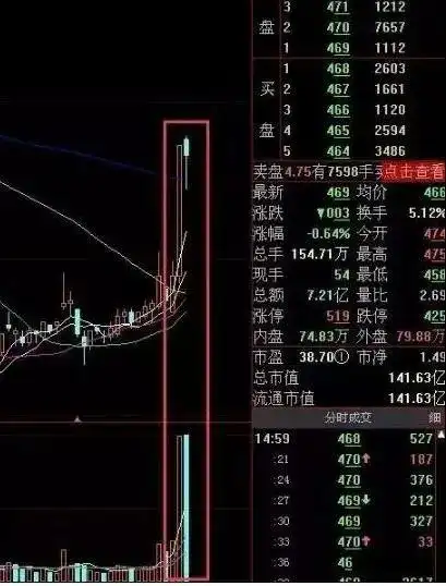 白马股与题材股对比分析_6124点后股市表现_下跌缩量和下跌放量