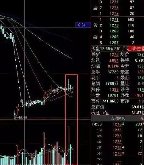 6124点后股市表现_白马股与题材股对比分析_下跌缩量和下跌放量