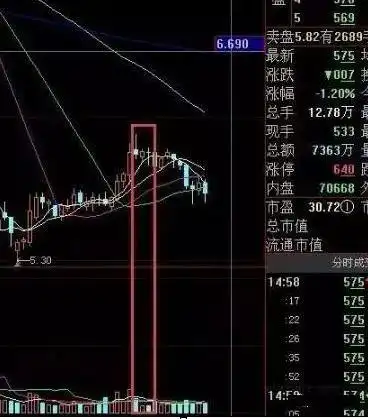 白马股与题材股对比分析_下跌缩量和下跌放量_6124点后股市表现