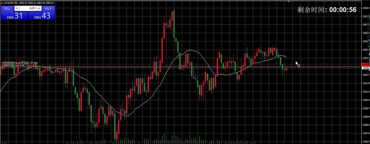 MT4设置止盈_mt4 止损止盈200点_止盈策略优化