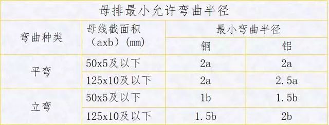 小母线端子_电器元件装配工艺_一次线配线工艺