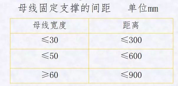 一次线配线工艺_小母线端子_电器元件装配工艺