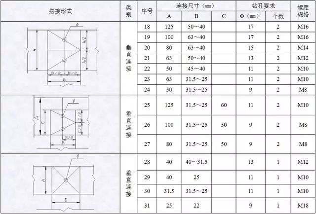 小母线端子_电器元件装配工艺_一次线配线工艺