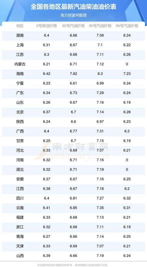柴油硫含量指标降低_国三柴油标准升级_实行国五标准的城市