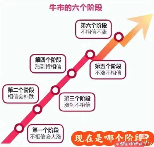 股民必须遵守的88条炒股纪律_仓位控制止损止盈策略_A股散户20万本金投资纪律