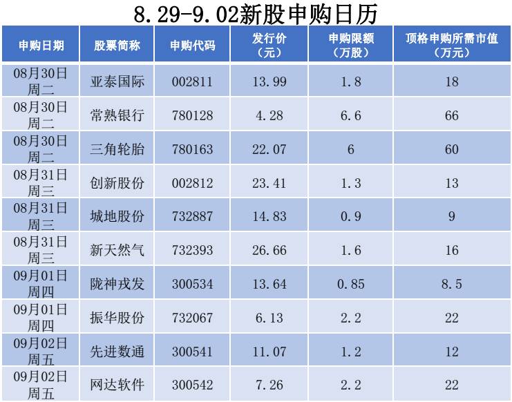 中签新股盈利分析_新股中签涨停数_微光股份中签率