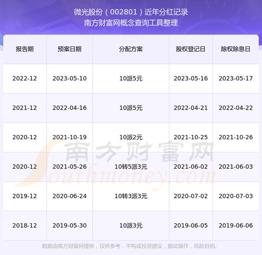 新股中签涨停数_微光股份中签率_中签新股盈利分析