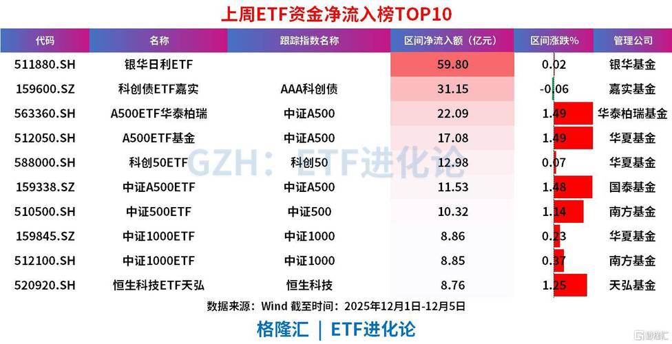 股票资金流入软件_股票ETF资金净流入_创业板ETF科创50ETF