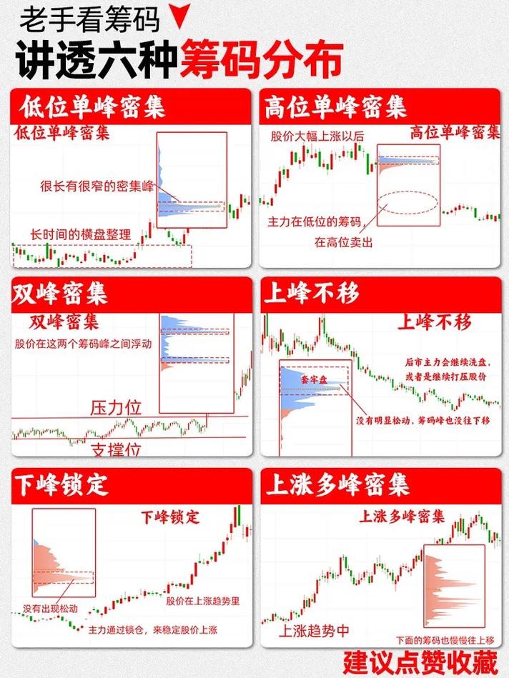 筹码集中度分析_低位筹码集中选股技巧_主力净流入越大越好吗