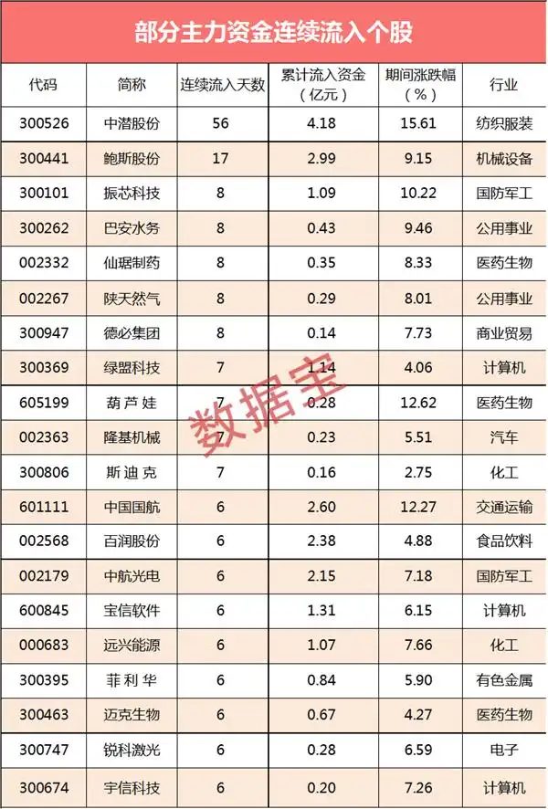 贵州茅台资金流出12.75亿元_股票资金流入软件_A股三大指数集体收涨