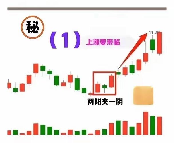 攀援线与滑行线_下影线比上影线长_单K线技术分析