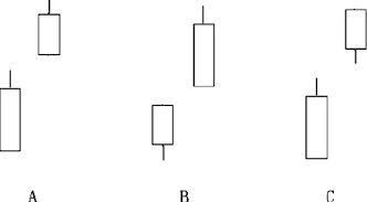 下影线比上影线长_攀援线与滑行线_单K线技术分析