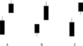攀援线与滑行线_下影线比上影线长_单K线技术分析