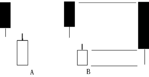 单K线技术分析_下影线比上影线长_攀援线与滑行线