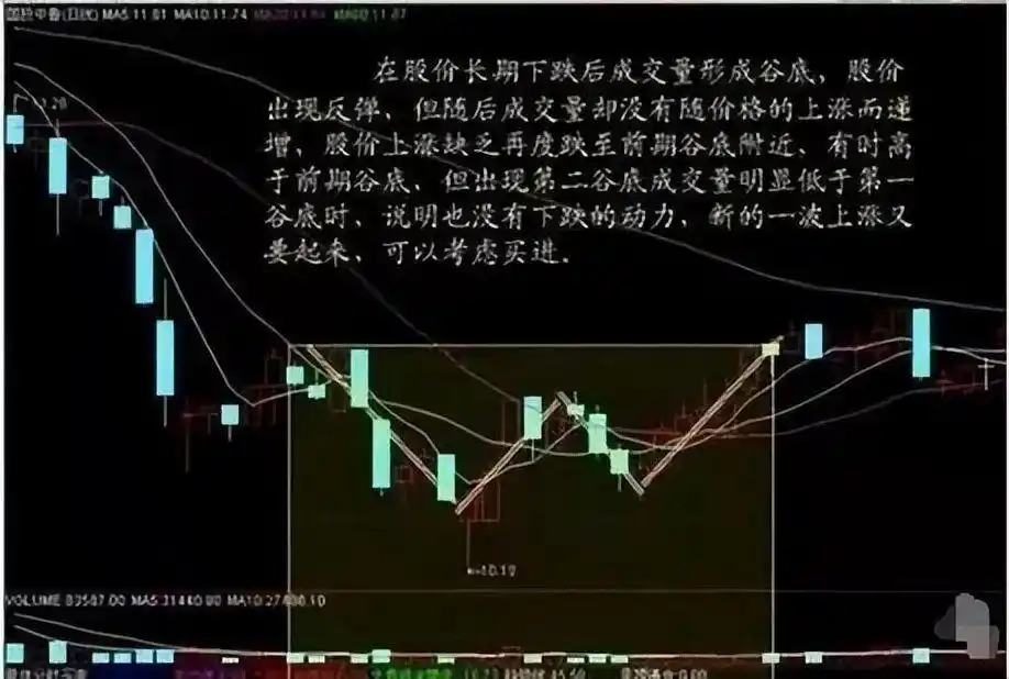 成交量分析_量价关系_下跌缩量和下跌放量