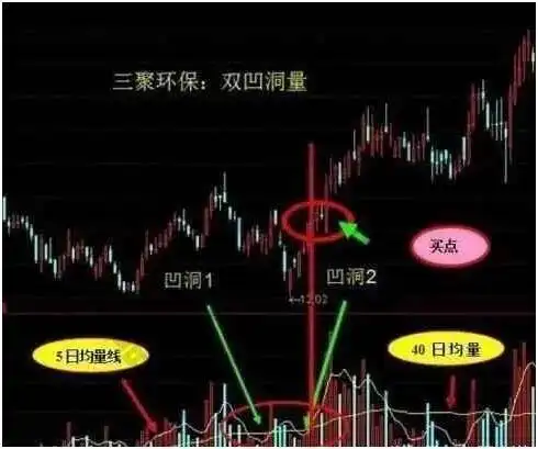 量价关系_成交量分析_下跌缩量和下跌放量