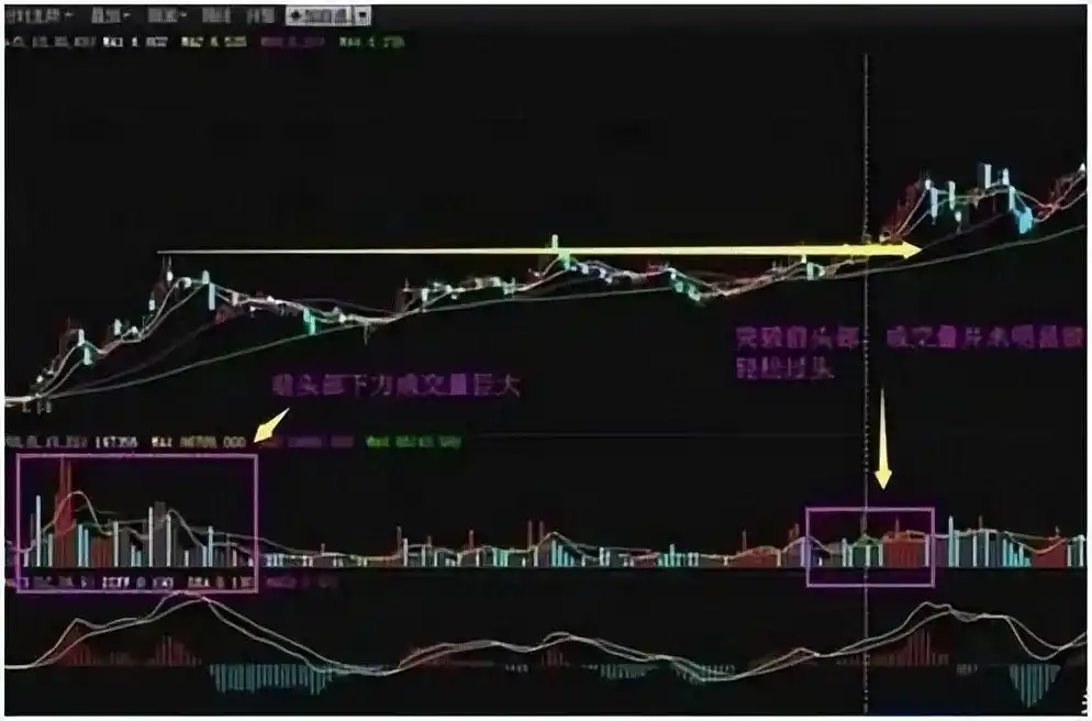 量价关系_成交量分析_下跌缩量和下跌放量