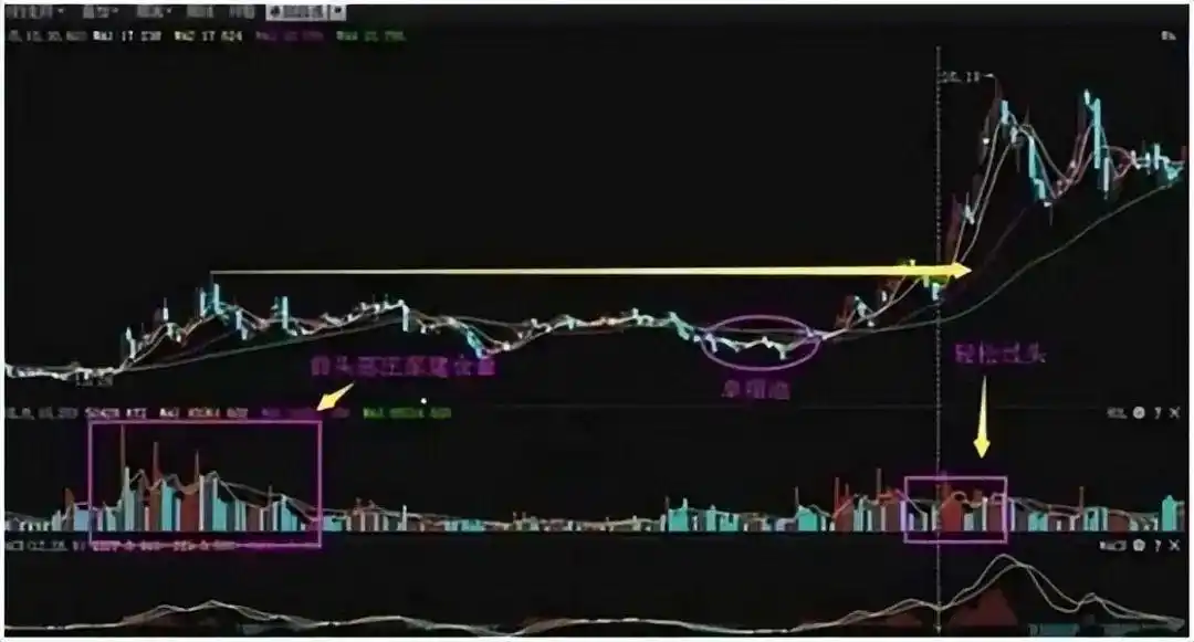 下跌缩量和下跌放量_量价关系_成交量分析
