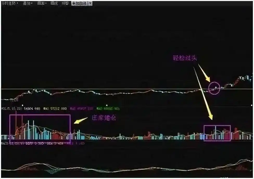 成交量分析_下跌缩量和下跌放量_量价关系
