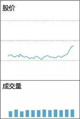 下跌缩量和下跌放量_缩量放量巨量温和放量_成交量形态分析