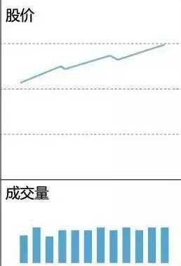 下跌缩量和下跌放量_成交量形态分析_缩量放量巨量温和放量