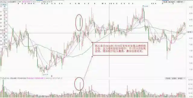 缩量放量巨量温和放量_成交量形态分析_下跌缩量和下跌放量