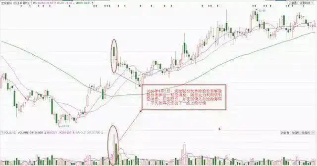 成交量形态分析_缩量放量巨量温和放量_下跌缩量和下跌放量