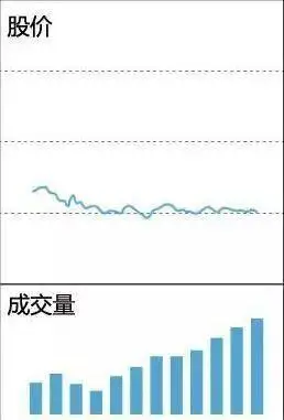 缩量放量巨量温和放量_下跌缩量和下跌放量_成交量形态分析