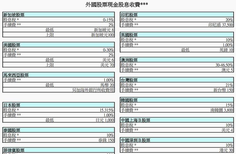 港股通红利税率_AH股溢价指数_股息红利税补