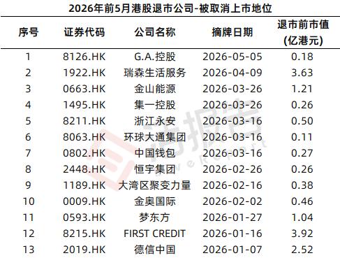 股票停牌规则解读：停牌多久会退市？散户必看风险指南