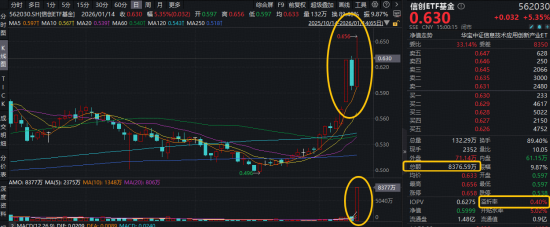 超准主力资金进场指标_A股市场行情分析_ETF基金投资策略