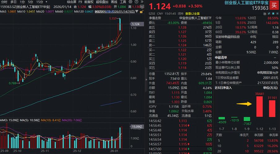 A股市场行情分析_超准主力资金进场指标_ETF基金投资策略
