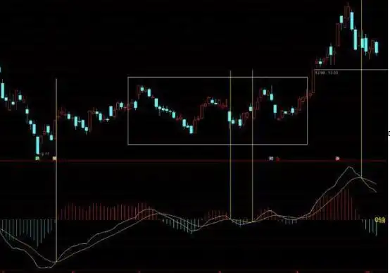 MACD使用方法_什么指标和抄底配合_交易过程关注