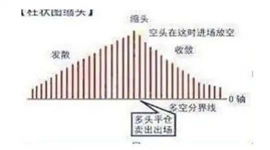 MACD使用方法_交易过程关注_什么指标和抄底配合