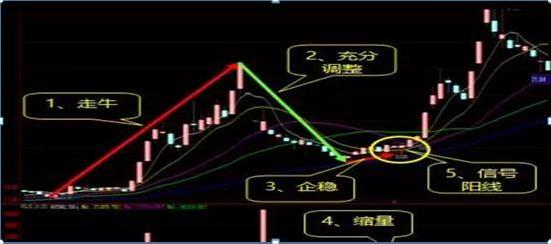 职业交易者交易思路_高成功率选股公式 源码_股市获利方法