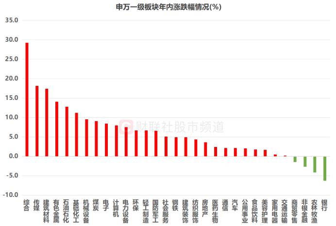 现在那些股票好_万亿市值股今日集体收跌_农业银行年内累计回撤超15%
