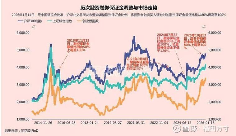 杠杆推荐. 快盈盘配资_股票配资渠道商垫资压力_A股下跌配资行业系统性风险