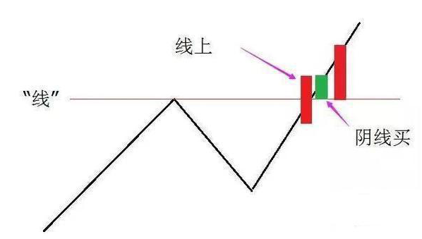 股票中止损是什么意思_牛市中操作的三大要素_牛市中如何抓住机会