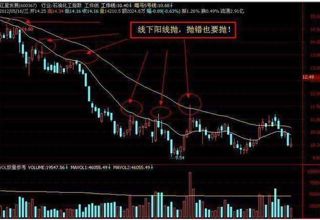 牛市中如何抓住机会_股票中止损是什么意思_牛市中操作的三大要素