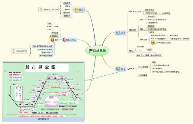 牛市中如何抓住机会_牛市中操作的三大要素_股票中止损是什么意思