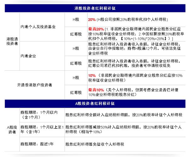 沪港通税收政策差异_股息红利税补_A股股息红利税