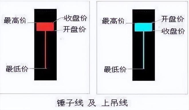 阳线上下影线一样长_成交量选股技巧_股票估值方法