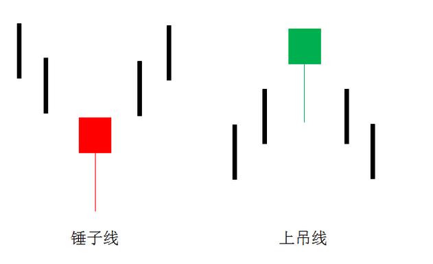 成交量选股技巧_阳线上下影线一样长_股票估值方法