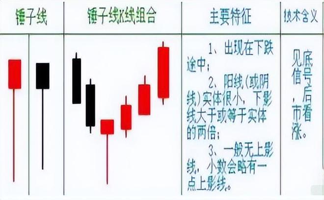 阳线上下影线一样长_成交量选股技巧_股票估值方法