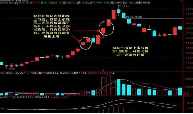 股票估值方法_成交量选股技巧_阳线上下影线一样长