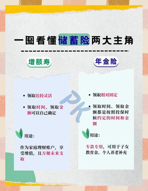 增额终身寿险与年金险选择_稳健理财保险产品对比_现金价值理财